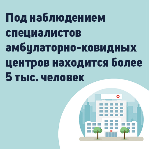 под наблюдением специалистов амбулаторно-ковидных центров находится более 5 тыс человек ⠀