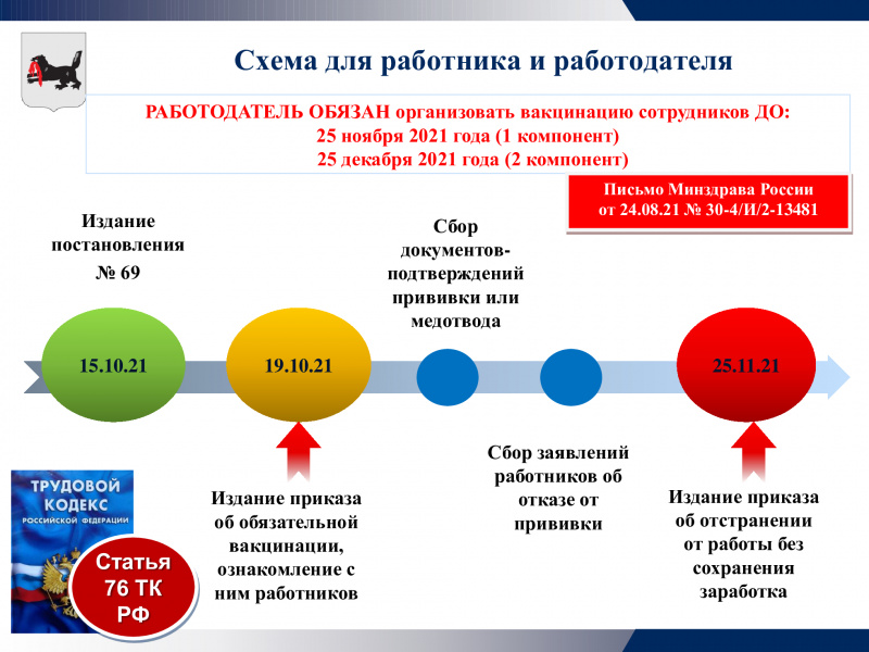 схема для работника и работодателя