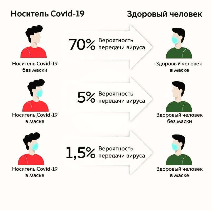 министерство здравоохранения иркутской области напоминает о необходимости соблюдения масочного режима