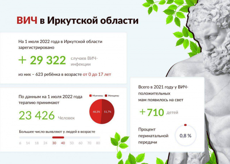 в иркутской области растёт охват антиретровирусной терапией у пациентов с вич
