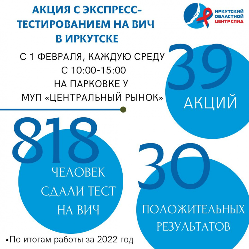 акция «время знать» по экспресс-тестированию на вич снова стартует в иркутске