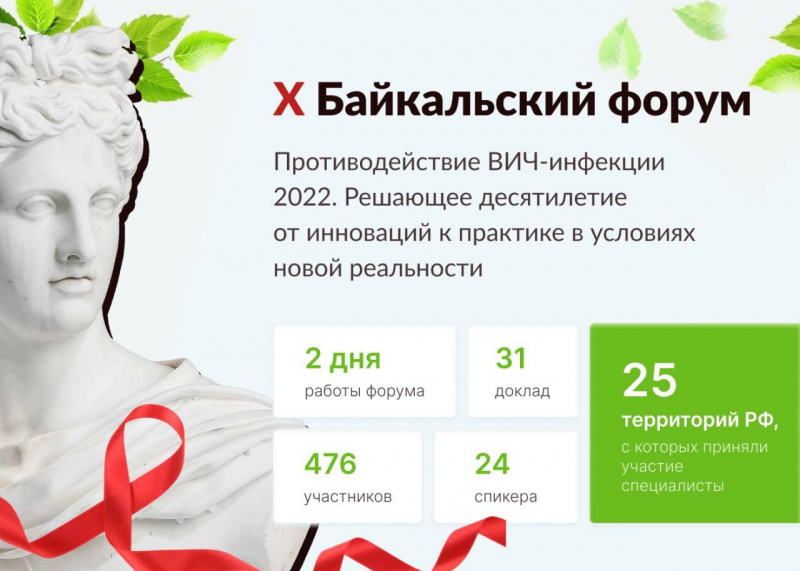 Спид 2022. Противодействие ВИЧ. ВИЧ инфекция статистика 2022. Статистика СПИДА В России 2022. Иркутск ВИЧ Россия.