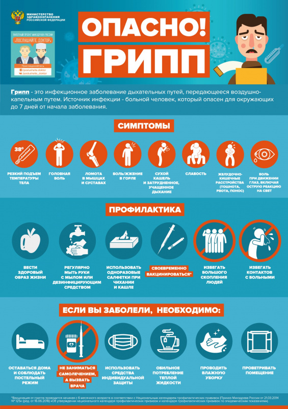 как защититься от гриппа?