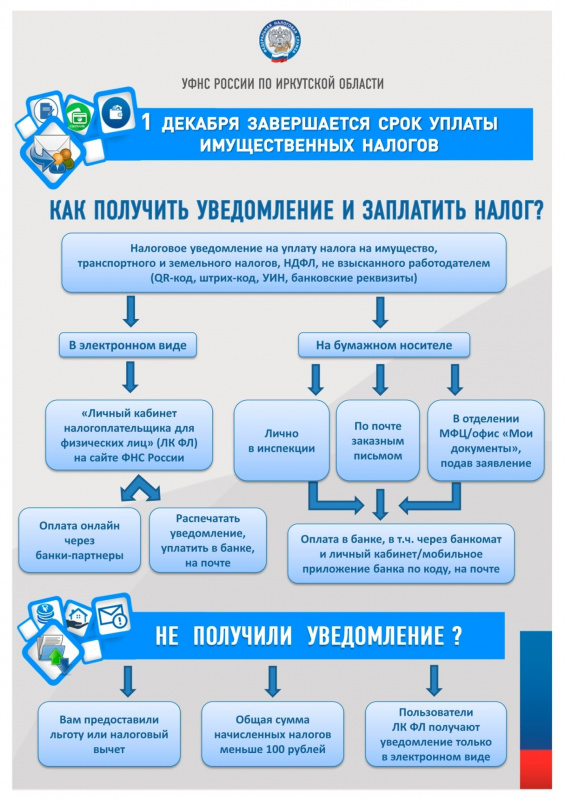 уфнс россии по иркутской области информирует