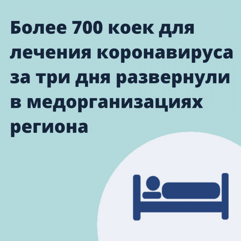 более 700 коек для лечения коронавируса за три дня развернули в медорганизациях региона 