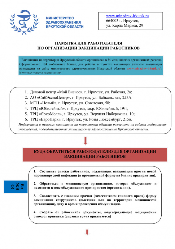 памятка для работодателя по организации вакцинации работников 