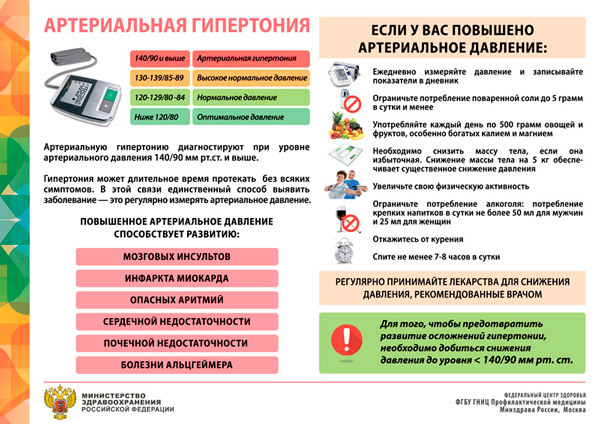 Артериальная гипертония превью.jpg
